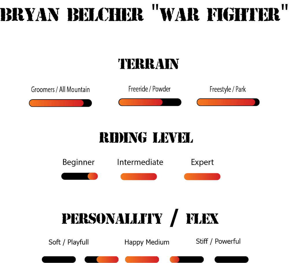 No Respekt Bryan Belcher PRO WARFIGHTER Snowboard