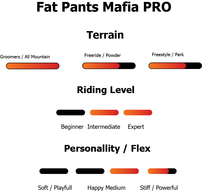 No Respekt Ollie G Mr. India PRO Snowboard