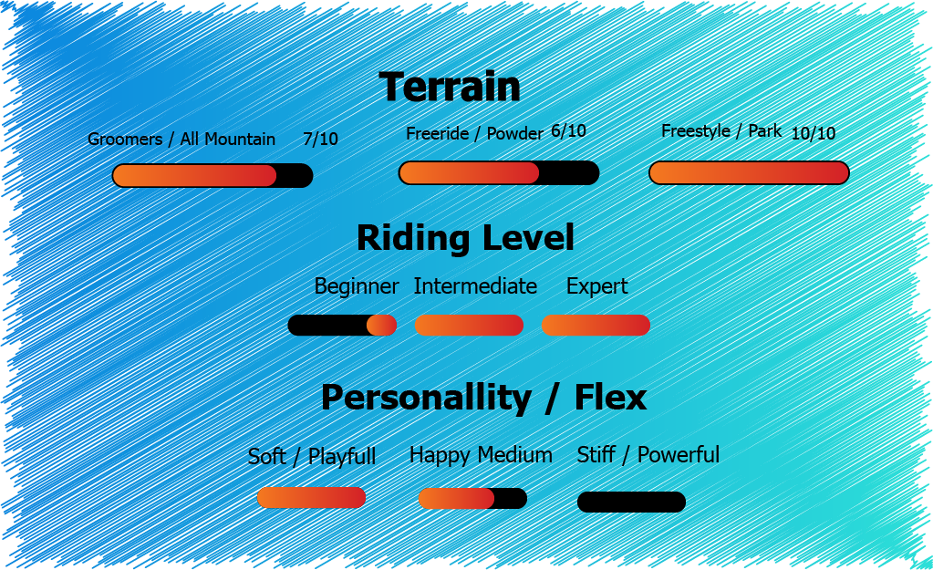 2. No Respekt Kian Grabinski Pro Snowboard